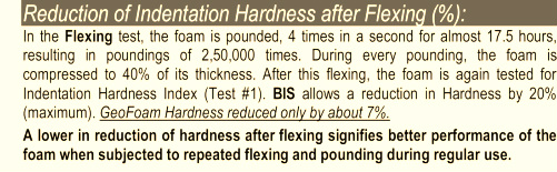 Reduction of Indentation Hardness after flexing - GeoFoam