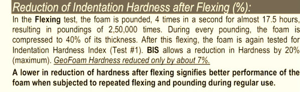 Reduction of Indentation Hardness after flexing - GeoFoam